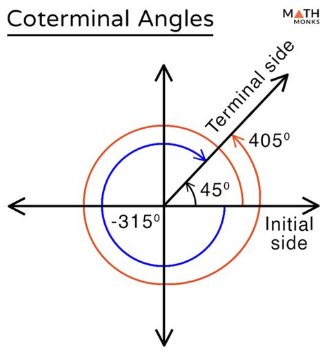 Pdf Coterminal Angles And Reference Angles Kuta Software Coterminal Angles Worksheet With Answers - Coterminal Angles Worksheet With Answers