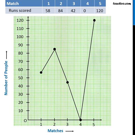 Pdf Creating Line Graphs Scsd1 Making Line Graphs Worksheet - Making Line Graphs Worksheet