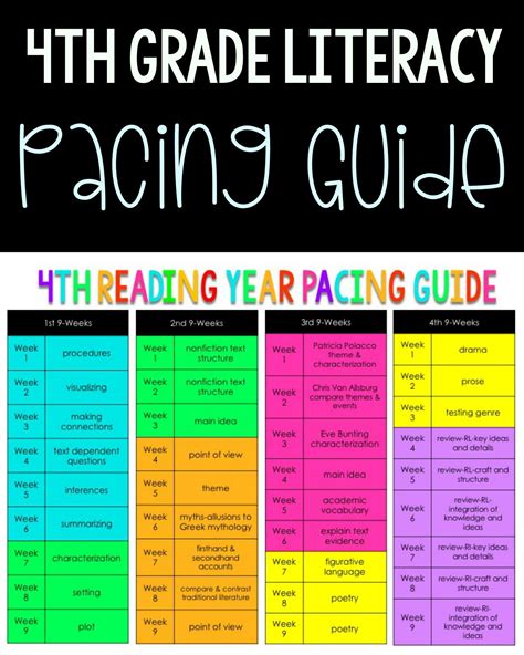 Pdf Curriculum Map And Pacing Guide 6th Grade Map Unit 6th Grade - Map Unit 6th Grade