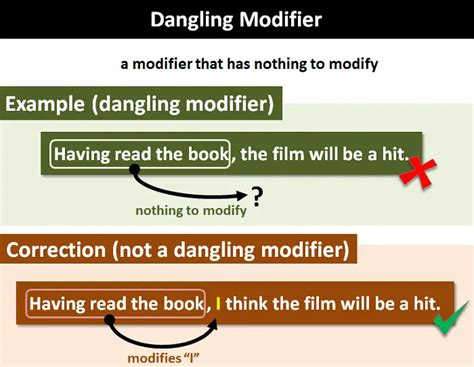 Pdf Dangling Modifiers Redwoods Dangling Modifiers Worksheet - Dangling Modifiers Worksheet