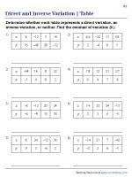 Pdf Direct And Inverse Variation Kuta Software 7th Grade Inverse Variation Worksheet - 7th Grade Inverse Variation Worksheet