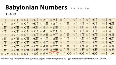 Pdf Discovering The Babylonian Babylonian Number System Worksheet - Babylonian Number System Worksheet