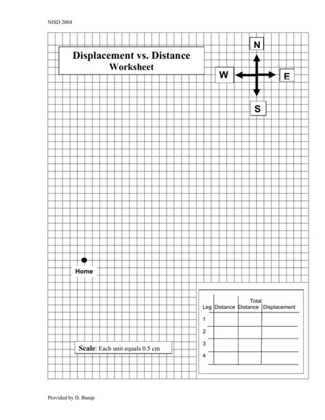 Pdf Distance Vs Displacement Lab Washoe County School Position Distance And Displacement Worksheet - Position Distance And Displacement Worksheet