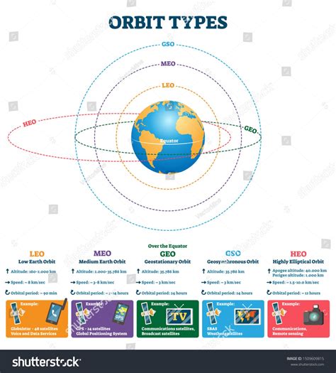Pdf Earth X27 S Orbit Amp Rotation 5e Earth S Orbit Worksheet 5th Grade - Earth's Orbit Worksheet 5th Grade