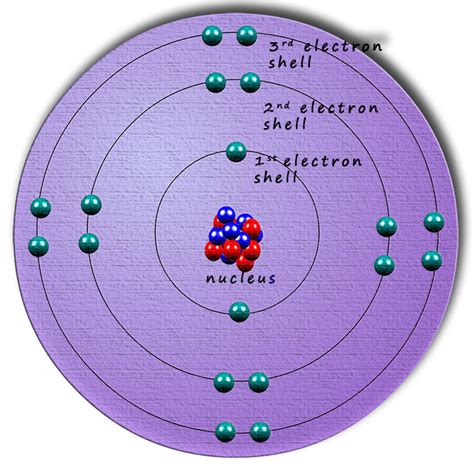 Pdf Electron Arrangement In Atoms Mrmuise Com Worksheet Electrons In Atoms - Worksheet Electrons In Atoms