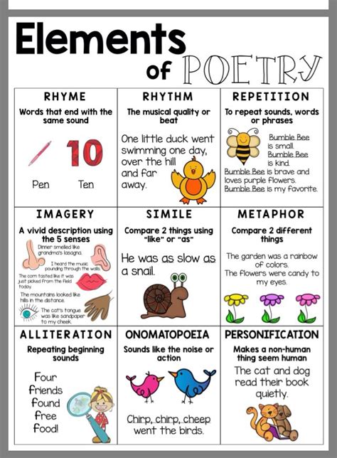 Pdf Elements Of Poetry Structure And Forms Dearborn Poetic Elements Worksheet - Poetic Elements Worksheet
