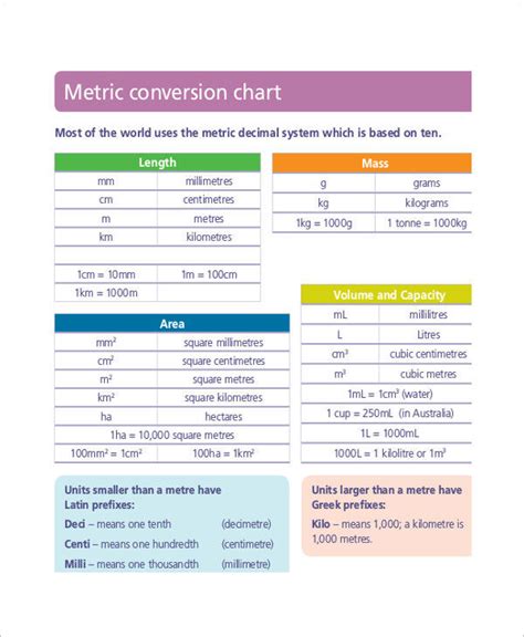 Pdf English Metric Conversions Science Spot Metric To English Conversion Worksheet - Metric To English Conversion Worksheet