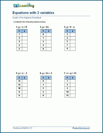 Pdf Equations With 2 Variables K5 Learning Two Variable Equations Worksheet - Two Variable Equations Worksheet