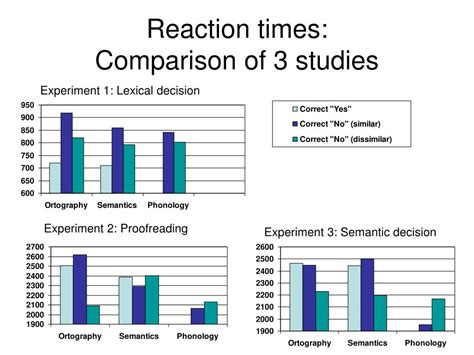 Pdf Equivalent Comparisons Of Experiments Semantic Scholar Comparison Science Experiments - Comparison Science Experiments