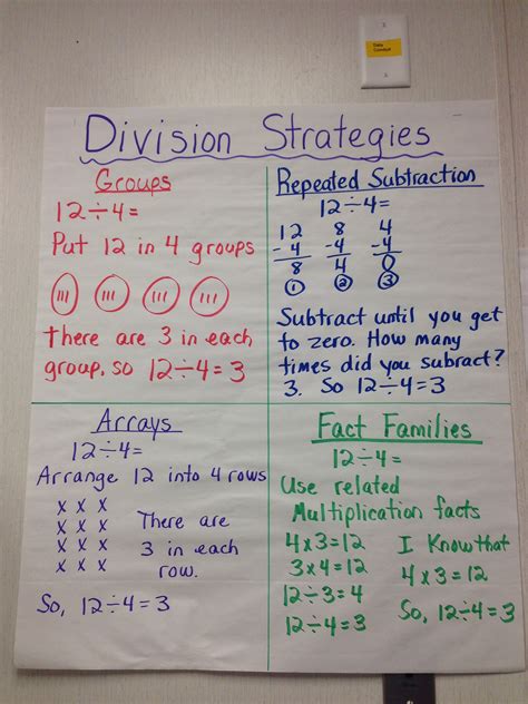 Pdf Fact Strategies Division Math Learning Center Different Division Strategies - Different Division Strategies