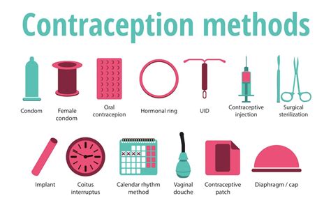 Pdf Family Planning Methods Contraceptive Methods Worksheet - Contraceptive Methods Worksheet