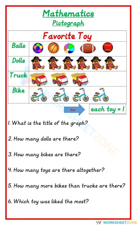 Pdf Favorite Toy Pictograph Worksheet K5 Learning Pictograph For Grade 1 - Pictograph For Grade 1