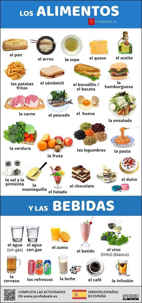 Pdf Food La Comida Spanish Word Search La Comida Word Search Answer Key - La Comida Word Search Answer Key