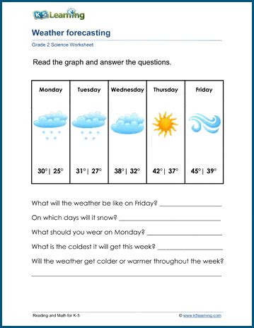 Pdf Forecasting Tools Worksheet K5 Learning Weather Map Worksheet 3rd Grade - Weather Map Worksheet 3rd Grade