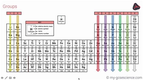 Pdf Gcse Chemistry The Periodic Table High Demand Periodic Table Questions Worksheet - Periodic Table Questions Worksheet