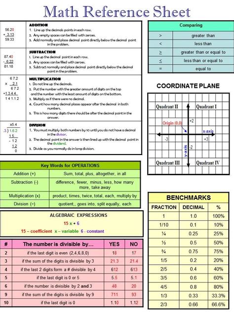 Pdf Grade 4 Quick Reference Guide Nc Math Standards 4th Grade - Nc Math Standards 4th Grade