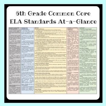Pdf Grade 6 English Common Core Standards Curriculum 6th Grade English Standards - 6th Grade English Standards