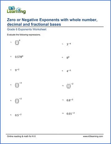 Pdf Grade 6 Zero Or Negative Exponents Worksheet Negative And Zero Exponent Worksheet - Negative And Zero Exponent Worksheet