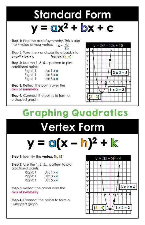 Pdf Graph Standard And Vertex Form Of Quadratics Vertex Form To Standard Form Worksheet - Vertex Form To Standard Form Worksheet