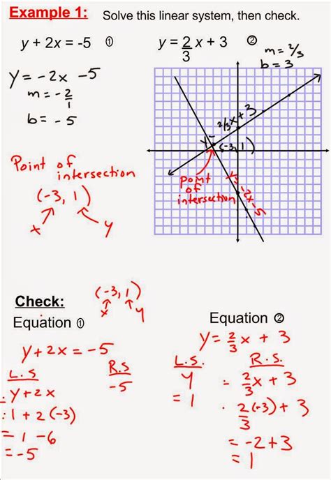 Pdf Graphing Linear Equations Solve By Graphing Worksheet - Solve By Graphing Worksheet