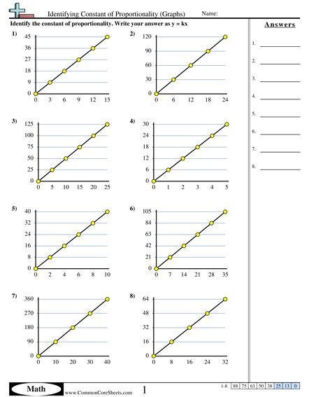 Pdf Graphing Proportional Relationships Schoolinsites Proportional Graphs Worksheet - Proportional Graphs Worksheet