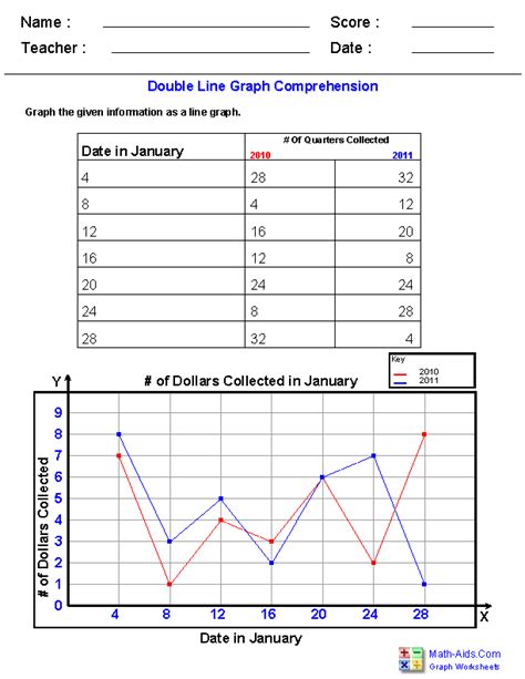 Pdf Graphs Review Mr Casu0027s Website College Prep Interpreting Graphs Worksheet High School - Interpreting Graphs Worksheet High School