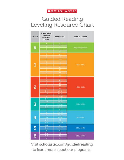 Pdf Guided Reading Leveling Resource Chart Scholastic Second Grade Reading Levels - Second Grade Reading Levels