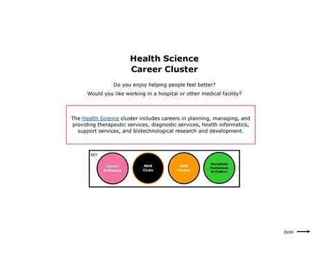 Pdf Health Science Career Cluster Revised February 2024 Science Exercises - Science Exercises