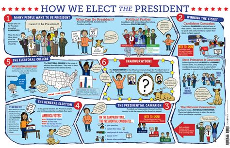 Pdf How We Elect A President The Electoral The Electoral College Worksheet - The Electoral College Worksheet