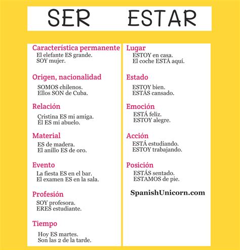 Pdf I Am Ser Estar Tener Homeschool Spanish Ser Vs Estar Answer Key - Ser Vs Estar Answer Key