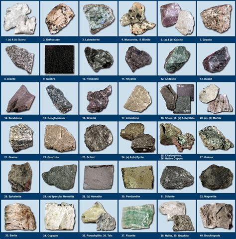 Pdf Identifying Rocks University Of Alaska System Rock Identification Worksheet - Rock Identification Worksheet