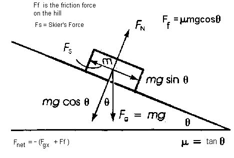 Pdf Inclined Plane Analysis Physics Physics Inclined Plane Worksheet - Physics Inclined Plane Worksheet