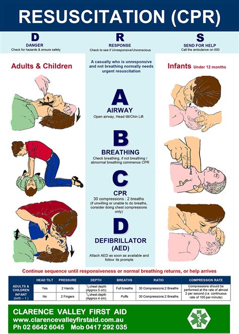 Pdf Infant Cardiopulmonary Resuscitation Cpr St Joseph X27 Printable Infant Cpr Instructions - Printable Infant Cpr Instructions