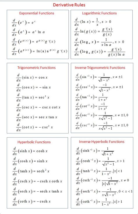 Pdf Infinite Calculus Derivatives Sum Power Product Quotient Chain Rule Worksheet With Answers - Chain Rule Worksheet With Answers