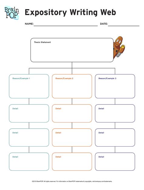 Pdf Informative Expository Writing Graphic Organizer Name Date Explanatory Writing Graphic Organizer - Explanatory Writing Graphic Organizer