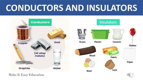 Pdf Insulators And Conductors Insulators And Conductors Worksheet - Insulators And Conductors Worksheet