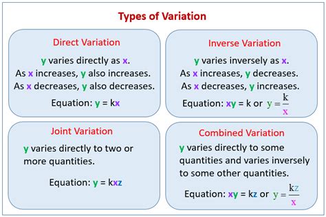 Pdf Inverse Variation Big Ideas Learning 7th Grade Inverse Variation Worksheet - 7th Grade Inverse Variation Worksheet