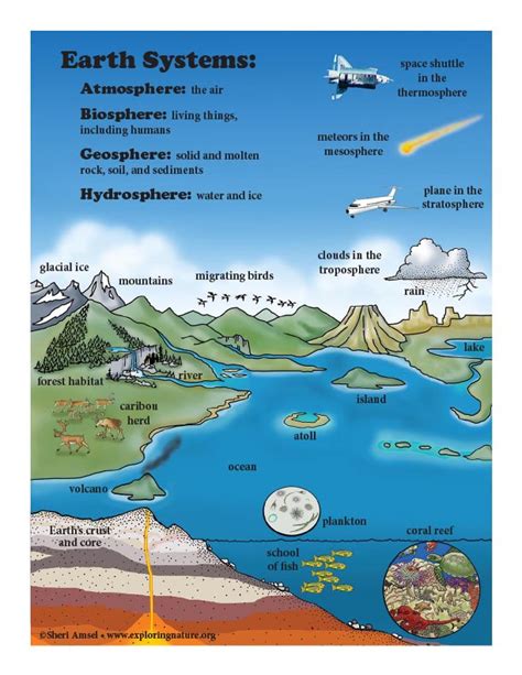 Pdf Investigating Earth X27 S Hydrosphere Ocean Currents Ocean Salinity Worksheet - Ocean Salinity Worksheet