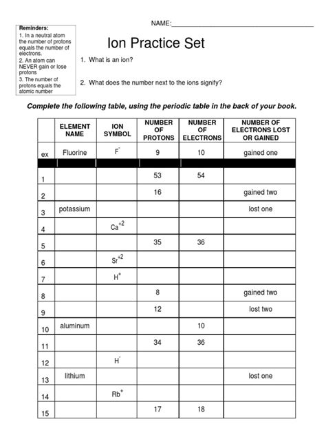 Pdf Ion Practice Set 1 Mrs Cowley Score Charges Of Ions Worksheet Answers - Charges Of Ions Worksheet Answers