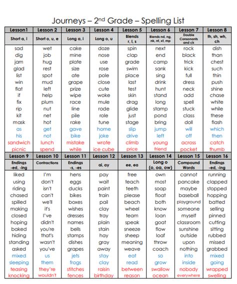 Pdf Journeys 2nd Grade Spelling List Midlandisd Net Journeys Second Grade Spelling List - Journeys Second Grade Spelling List