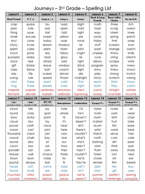 Pdf Journeys Spelling Lists 3rd Grade Mrs Campbellu0027s Journeys 3rd Grade Vocabulary List - Journeys 3rd Grade Vocabulary List
