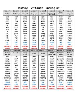 Pdf Journeys Word Lists Grade 1 With Sps Journeys Spelling List Grade 1 - Journeys Spelling List Grade 1