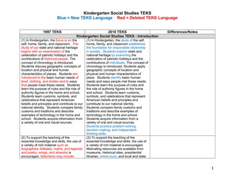 Pdf Kindergarten Side By Side Teks Comparison Texas Kindergarten Language Arts Teks - Kindergarten Language Arts Teks