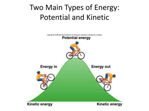 Pdf Kinetic And Potential Energy Central Dauphin School Kinetic Potential Energy Worksheet - Kinetic Potential Energy Worksheet