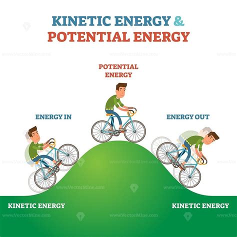 Pdf Kinetic And Potential Energy Science Center Activity Kinetic Potential Energy Worksheet - Kinetic Potential Energy Worksheet