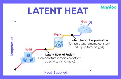 Pdf Latent Heat And Specific Heat Capacity Questions Heat Capacity Worksheet - Heat Capacity Worksheet