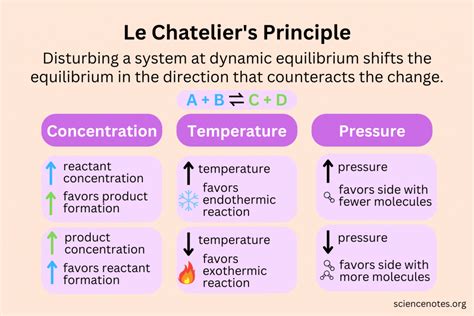 Pdf Le Chatelier X27 S Principle 1 A Worksheet Le Chatelier Principle Answers - Worksheet Le Chatelier Principle Answers