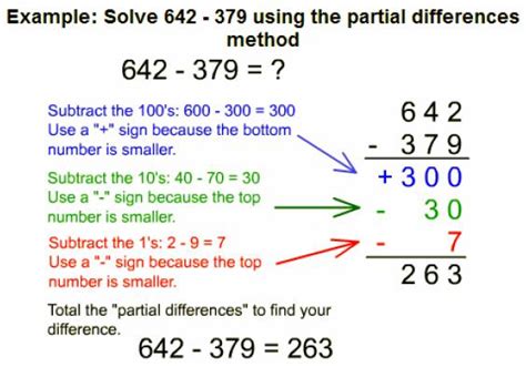Pdf Left To Right Subtraction Algorithm Partial Quotients Partial Quotients Division Algorithm - Partial Quotients Division Algorithm