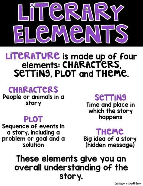 Pdf Literary Elements Elements Of Fiction Practice Worksheet Literary Elements Worksheet - Literary Elements Worksheet