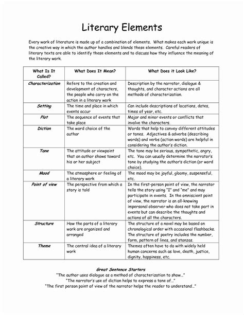Pdf Literary Terms Quiz English R Ms Collinson Literary Devices Worksheet High School - Literary Devices Worksheet High School